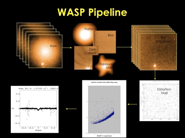 WASP reduction pipeline