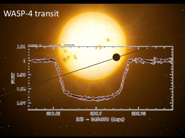 WASP-4b transit