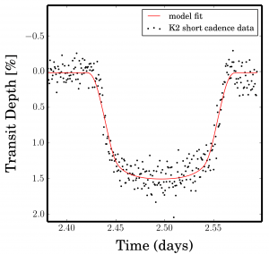 Kepler's transit of WASP-28b