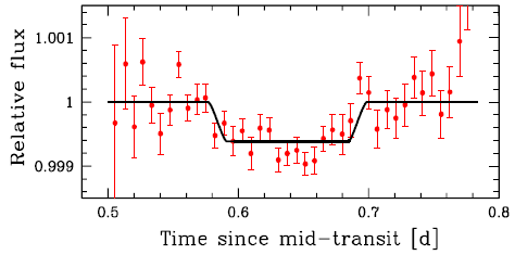 WASP-121b occultation