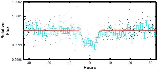 Earth transit seen from WASP-47