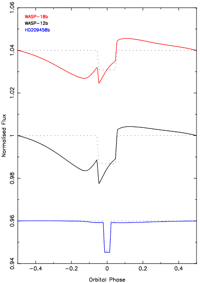 Hot Jupiter magnetospheric light curves 