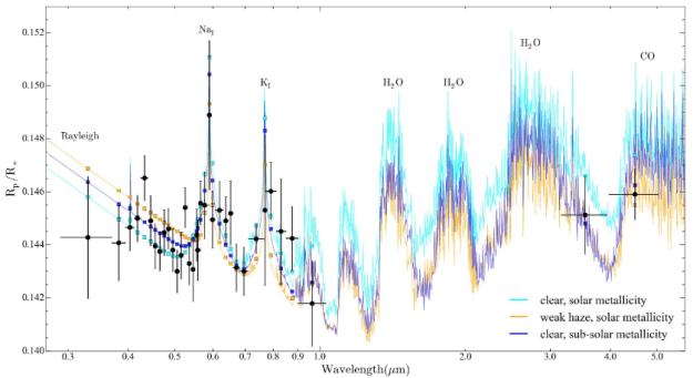 WASP-39b exoplanet atmosphere spectrum 