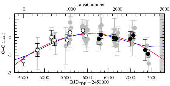 WASP-12b orbital period decay