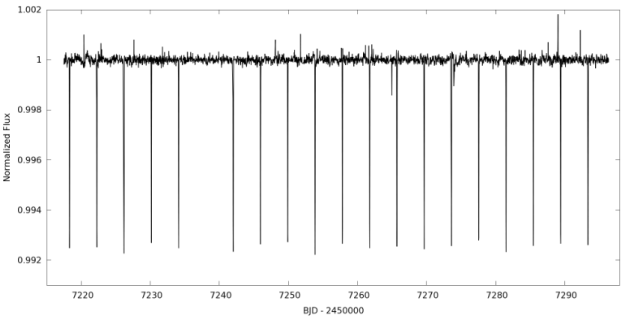 Lightcurve of WASP-157b observed with Kepler K2