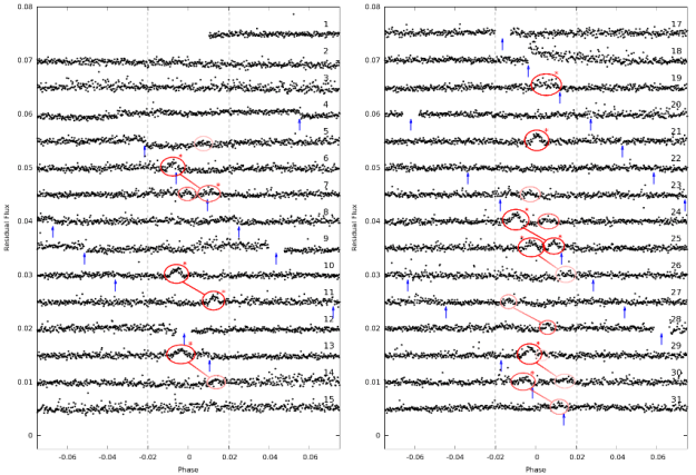 WASP-85 starspots observed with K2