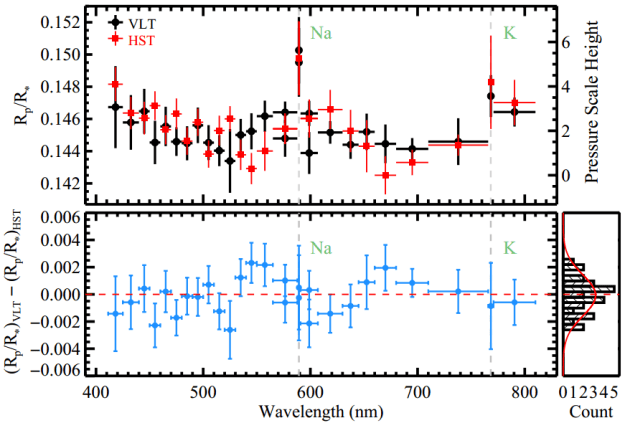 Sodium in the atmosphere of exoplanet WASP-39b