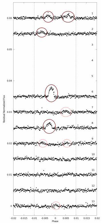 Star spots in transits of exoplanet WASP-107b