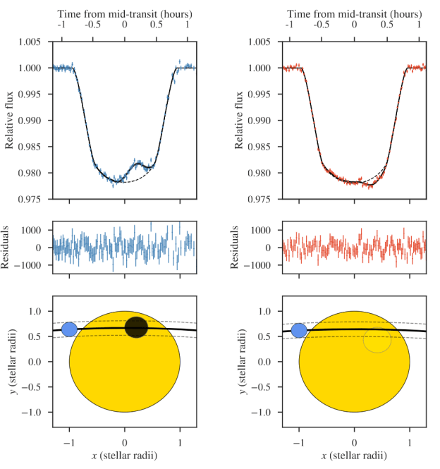 A bright spot on the host star of WASP-19b | WASP Planets
